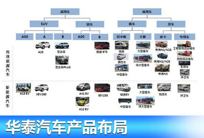 華泰汽車公布2020戰(zhàn)略規(guī)劃 聚焦新能源領(lǐng)域與汽車服務(wù)雙輪驅(qū)動(dòng)