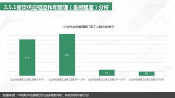 重磅發(fā)布丨2018年餐飲供應鏈研究報告