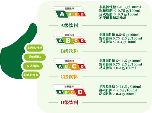 飲料企業(yè)多方響應上海飲料 營養(yǎng)選擇 分級制度 元氣森林等十幾家企業(yè)擬參與